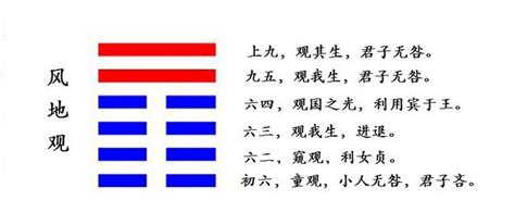 風地觀感情|觀卦（風地觀）──風在地面上吹 